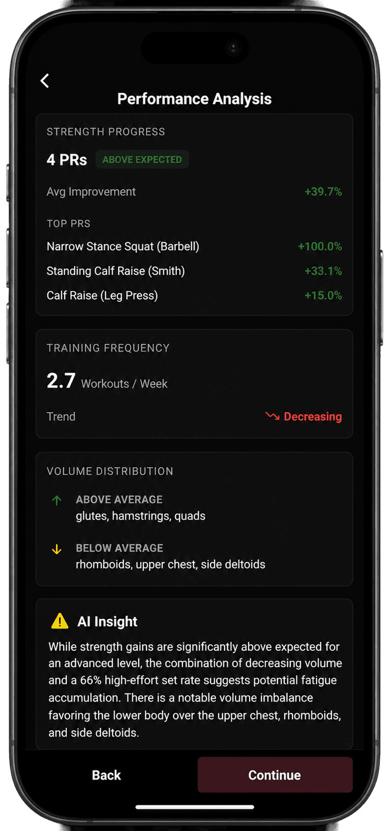 Strength performance insights with PRs and estimated 1RMs